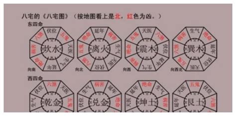 东四宅 西四宅|什么是东四宅和西四宅？